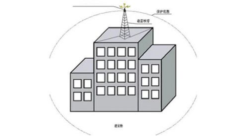 三級(jí)防雷規(guī)范和要求—這些你都清楚嗎【杭州易造】