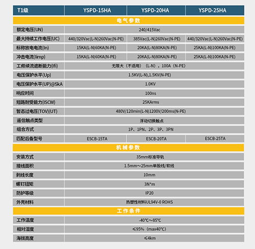 如何識別T1級浪涌保護器-技術參數