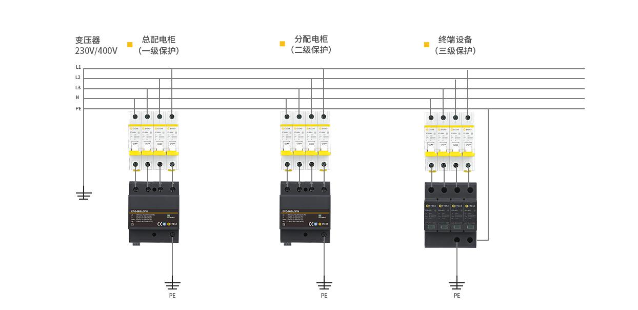 浪涌保護器的安裝方法