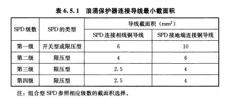 浪涌保護器的安裝方法-截面積