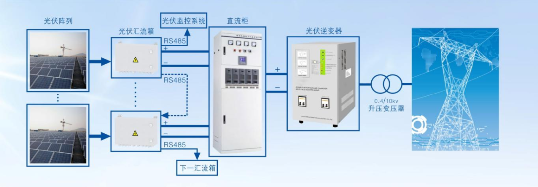光伏防雷解決方案-發電系統設備