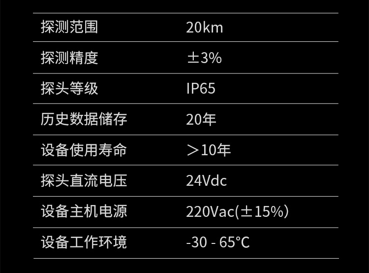 如何選擇雷電預警系統