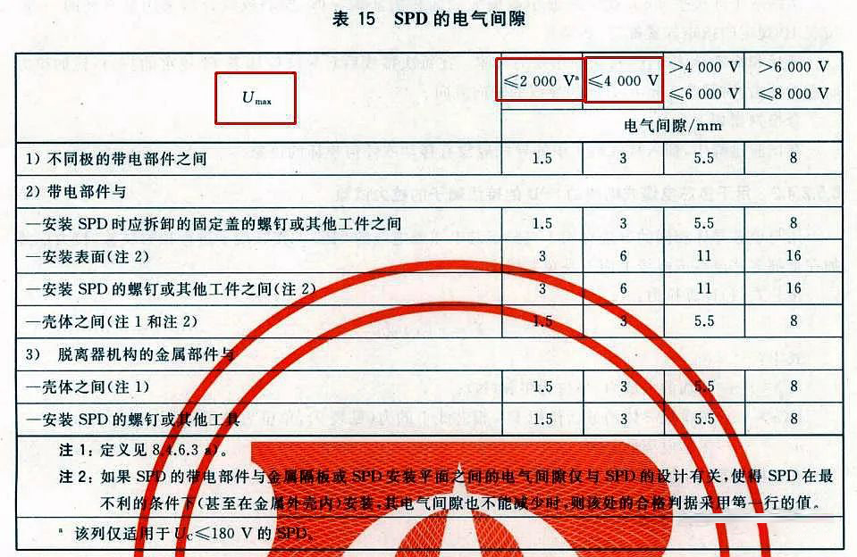 GB/T18802.11-2020中SPD電涌保護器