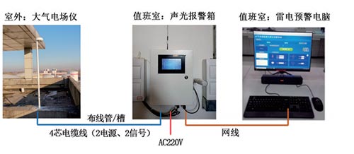 雷電預警系統