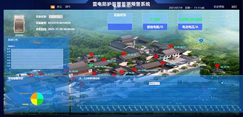 雷電防護裝置監測預警系統平臺-接地電阻管理界面
