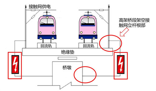 電壓均衡器-工作狀態