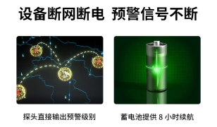 雷電預警系統