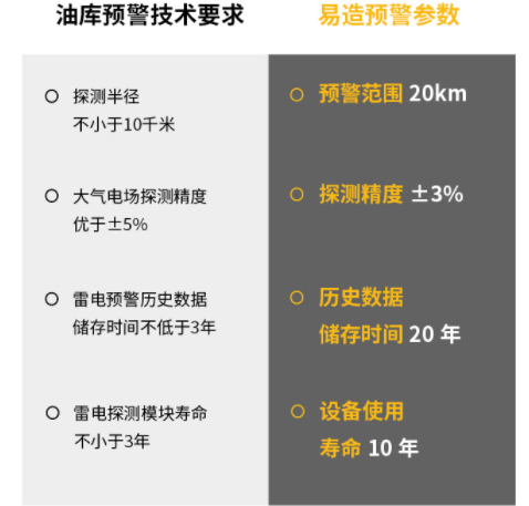 購買雷電預警系統可能會踩到的3個坑