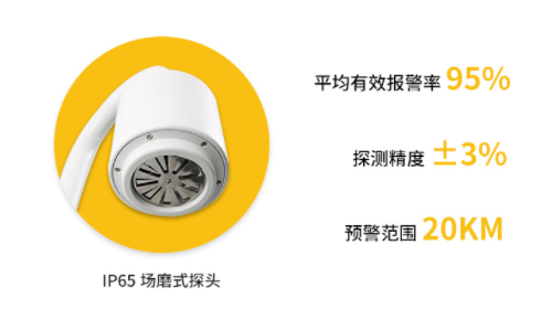 盤點長陽雷電預警系統公司哪家好？99%人都不知道
