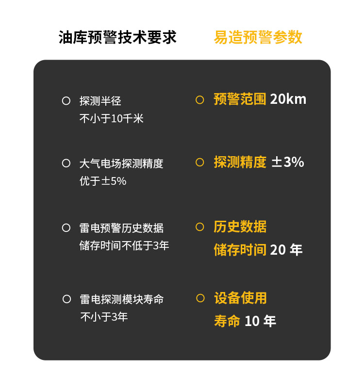雷電預(yù)警系統(tǒng)的價(jià)格-易造雷電預(yù)警系統(tǒng)參數(shù)