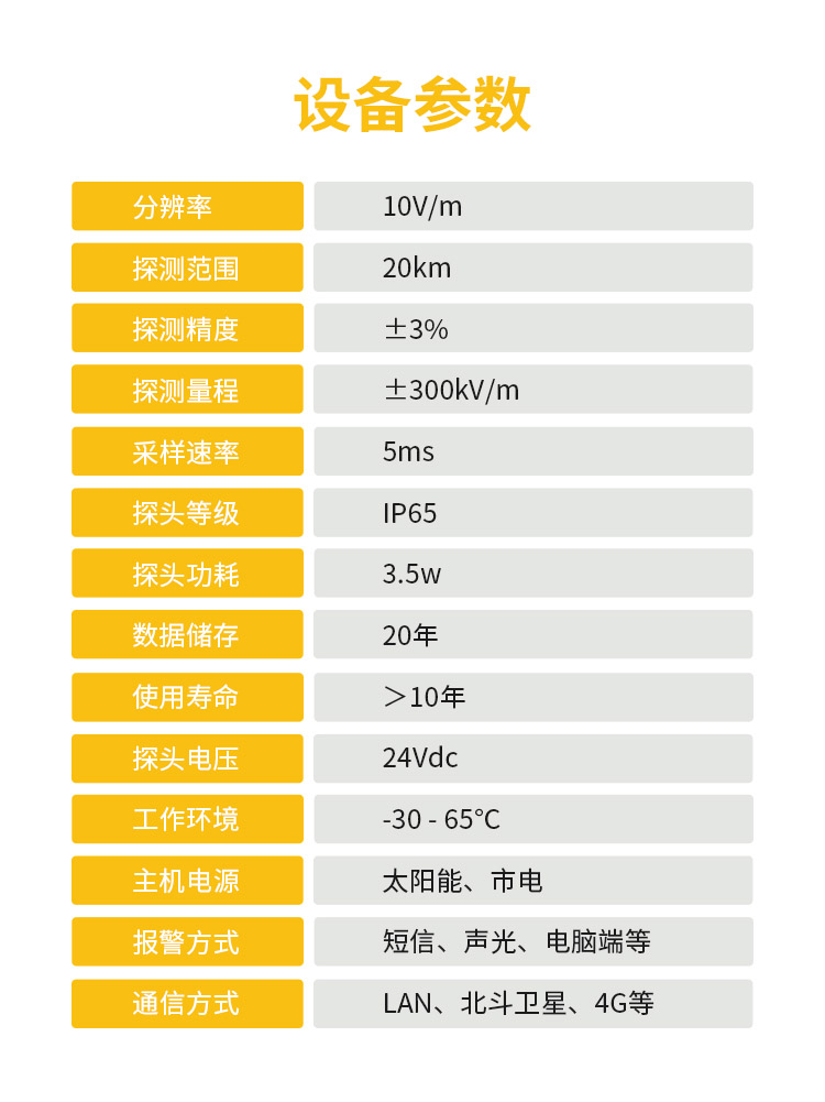 易造雷電預警系統設備參數