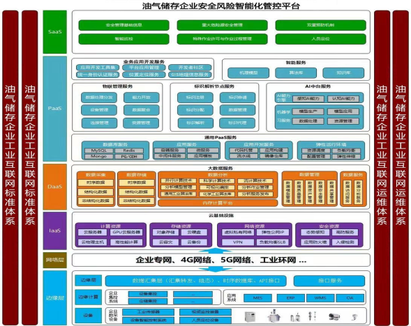 油庫指定雷電預警系統