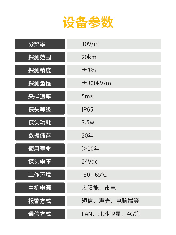 雷電預警系統品牌-易造雷電預警設備參數