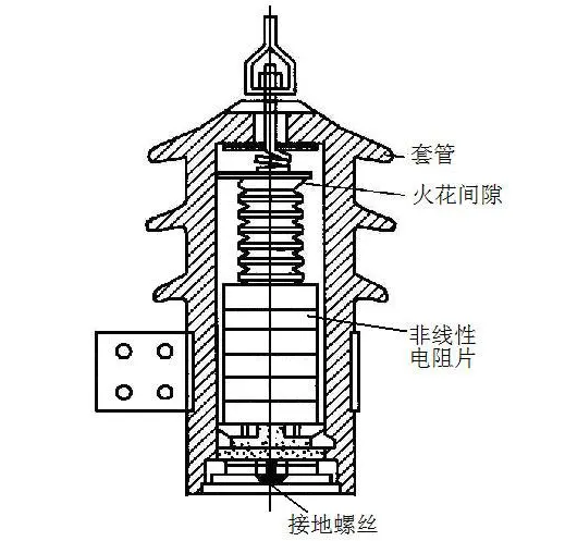 閥型避雷器內部結構