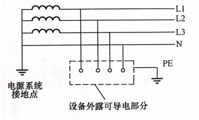 浪涌保護器——TT系統(tǒng)