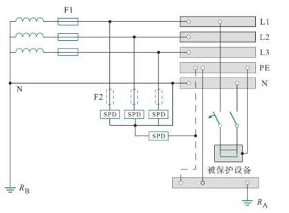 浪涌保護器——低壓TT系統(tǒng)“3+1”保護模式的SPD接線方式