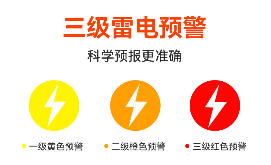 雷電預警系統-三級雷電預警