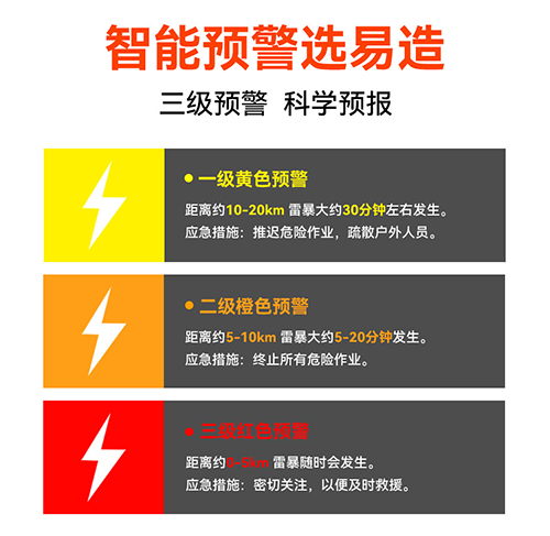 大型油氣存儲基地雷電預警系統