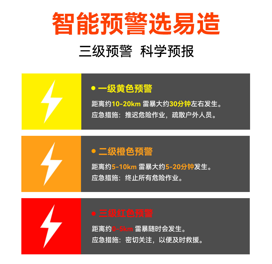 國內、國外雷電預警系統品牌哪個好-三級預警