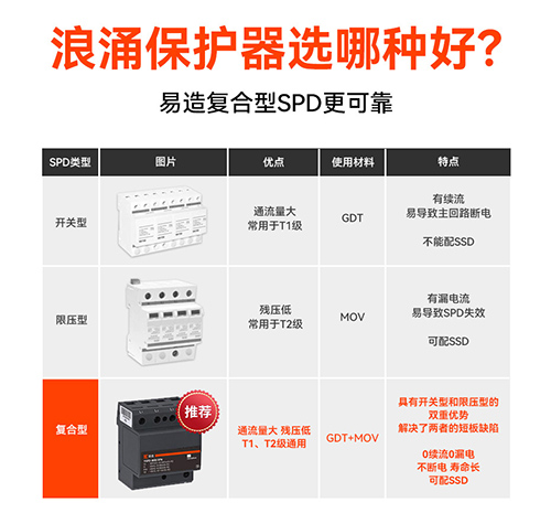 浪涌保護器的作用