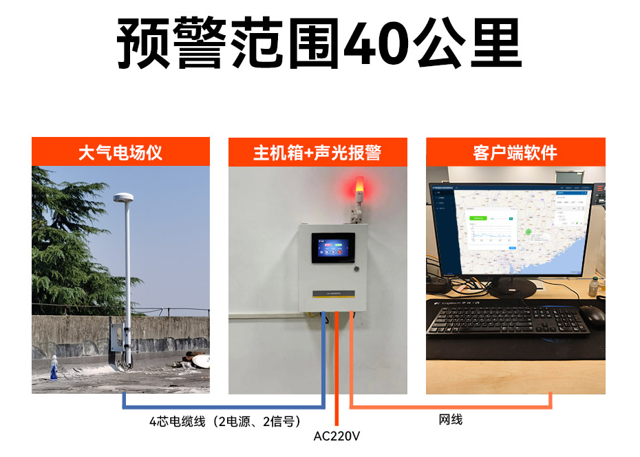 景區雷電預警系統