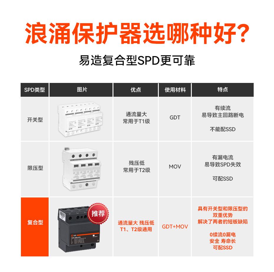 防雷器UL認證