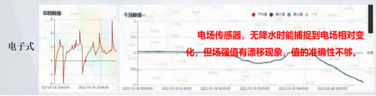 雷電預警系統