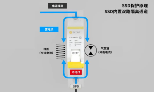 浪涌后備保護器