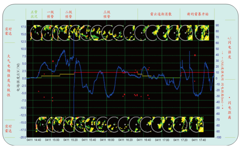 雷電預警系統.png