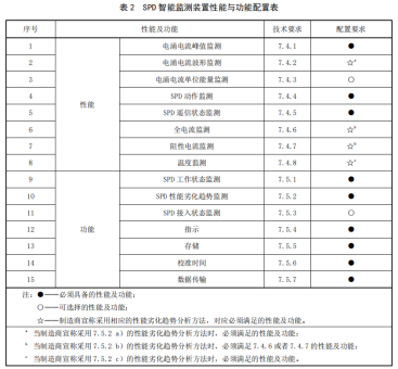 智能防雷系統
