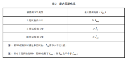 智能防雷系統