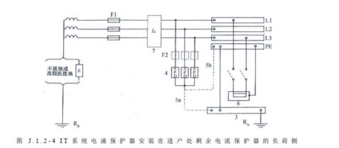 IT系統