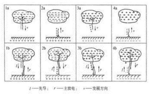 電涌保護(hù)器選型和安裝注意事項