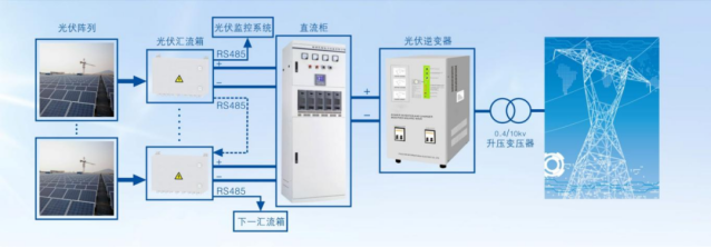 光伏防雷解決方案-發電系統