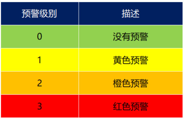 雷電預警系統